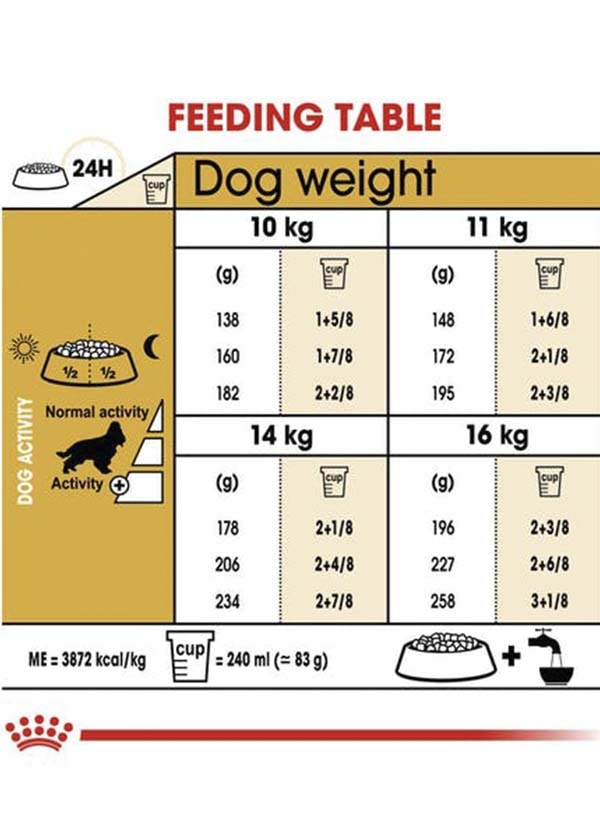 Royal Canin Cocker Adult Dry Dog Food The Pet Being