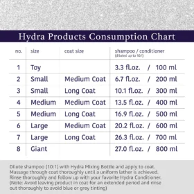 Hydra Groomers Whitening Shampoo consumption chart showing 10:1 dilution guide for toy to giant dog breeds with usage and tinting caution instructions