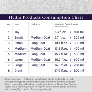 Hydra Groomers Whitening Shampoo consumption chart showing 10:1 dilution guide for toy to giant dog breeds with usage and tinting caution instructions