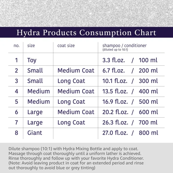 Hydra Groomers Whitening Shampoo consumption chart showing 10:1 dilution guide for toy to giant dog breeds with usage and tinting caution instructions