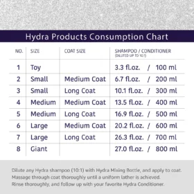Hydra Groomers Silky Smooth Shampoo consumption chart – 4:1 dilution guide for toy to giant dog breeds with usage instructions