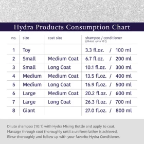 Hydra Groomers Odour Neutralizing Shampoo consumption chart – 10:1 dilution guide from toy to giant dog breeds with usage instructions