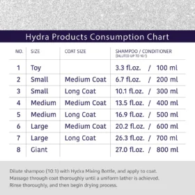 Hydra Groomers Moisturizing Conditioner 5L consumption chart showing 10:1 dilution guide from toy to giant dog breeds with usage instructions