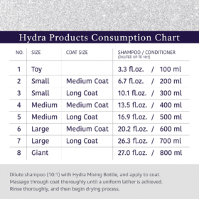 Hydra Groomers product consumption chart showing 10:1 dilution ratio for conditioner by dog size – toy to giant breed guide