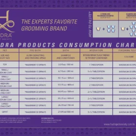 Hydra Groomers Odour Neutralizing Shampoo for Dogs & Cats – Deep Cleaning, Long-Lasting Fragrance, Salon-Grade Formula (5 L)