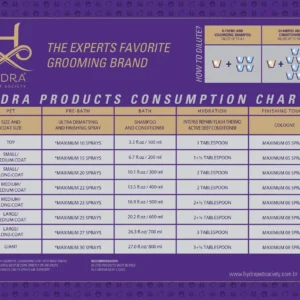 Hydra Groomers Odour Neutralizing Shampoo for Dogs & Cats – Deep Cleaning, Long-Lasting Fragrance, Salon-Grade Formula (5 L)