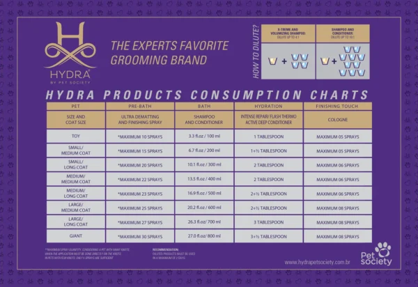 Hydra Groomers Odour Neutralizing Shampoo for Dogs & Cats – Deep Cleaning, Long-Lasting Fragrance, Salon-Grade Formula (5 L)