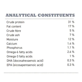 Acana Adult Small Breed Grain-Free Dry Dog Food – 60% Animal Ingredients with WholePrey Nutrition for Small Dogs - Image 4