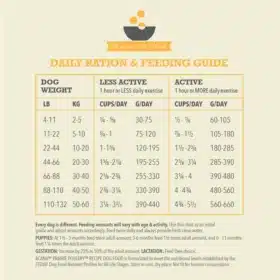 Acana Classic Prairie Poultry Dry Dog Food – 50% Chicken with Wholesome Grains for All Life Stages