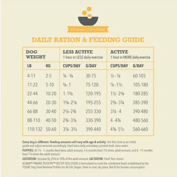 Acana Classic Prairie Poultry Dry Dog Food – 50% Chicken with Wholesome Grains for All Life Stages