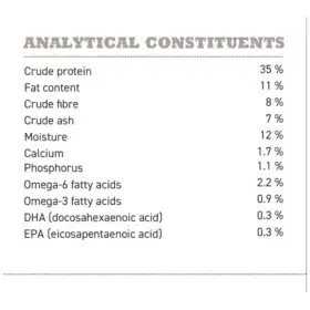 Acana Light & Fit Grain-Free Dry Dog Food – High-Protein, Low-Fat Formula for Weight Management in Adult Dogs - Image 3