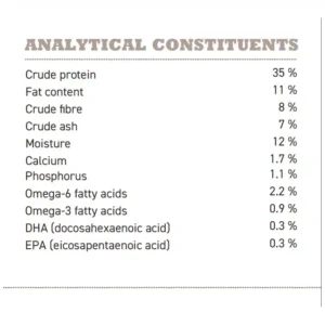 Acana Light & Fit Grain-Free Dry Dog Food – High-Protein, Low-Fat Formula for Weight Management in Adult Dogs - Image 3