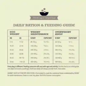 Acana Light & Fit Grain-Free Dry Dog Food – High-Protein, Low-Fat Formula for Weight Management in Adult Dogs