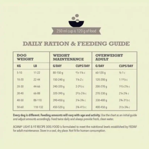 Acana Light & Fit Grain-Free Dry Dog Food – High-Protein, Low-Fat Formula for Weight Management in Adult Dogs