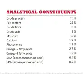 Acana Sport & Agility Grain-Free Dry Dog Food – High-Protein, High-Fat Formula for Active and Working Dogs - Image 4