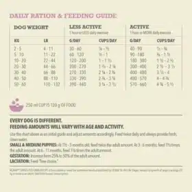 Acana Grass-Fed Lamb Grain-Free Dry Dog Food – Single Protein Limited Ingredient Diet with WholePrey Lamb