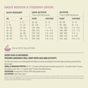 Acana Grass-Fed Lamb Grain-Free Dry Dog Food – Single Protein Limited Ingredient Diet with WholePrey Lamb
