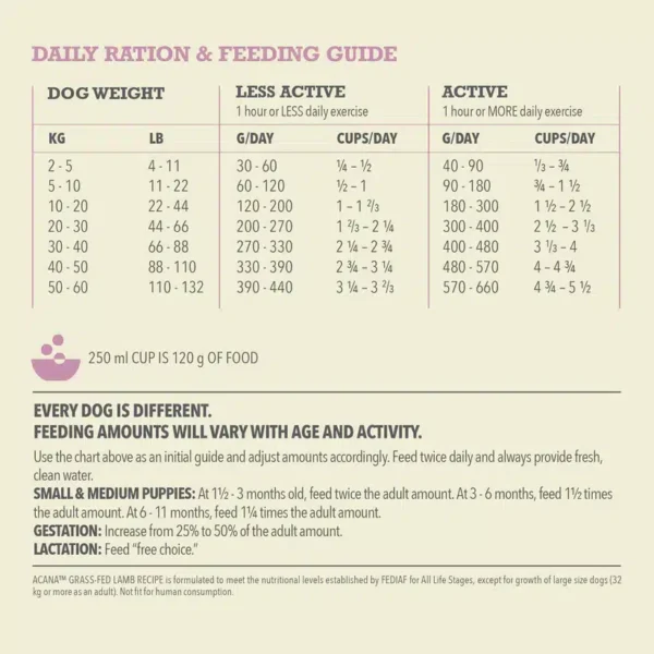 Acana Grass-Fed Lamb Grain-Free Dry Dog Food – Single Protein Limited Ingredient Diet with WholePrey Lamb