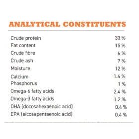 Acana Puppy Small Breed Grain-Free Dry Dog Food – 70% Animal Ingredients for Fast-Growing Small Breed Puppies - Image 4