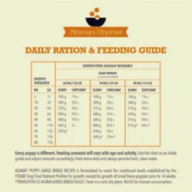 Acana Puppy Large Breed Grain-Free Dry Dog Food – High-Protein, Controlled-Fat Formula for Large Breed Puppies