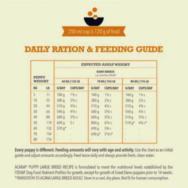 Acana Puppy Large Breed Grain-Free Dry Dog Food – High-Protein, Controlled-Fat Formula for Large Breed Puppies