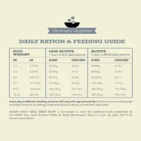 Acana Adult Small Breed Grain-Free Dry Dog Food – 60% Animal Ingredients with WholePrey Nutrition for Small Dogs