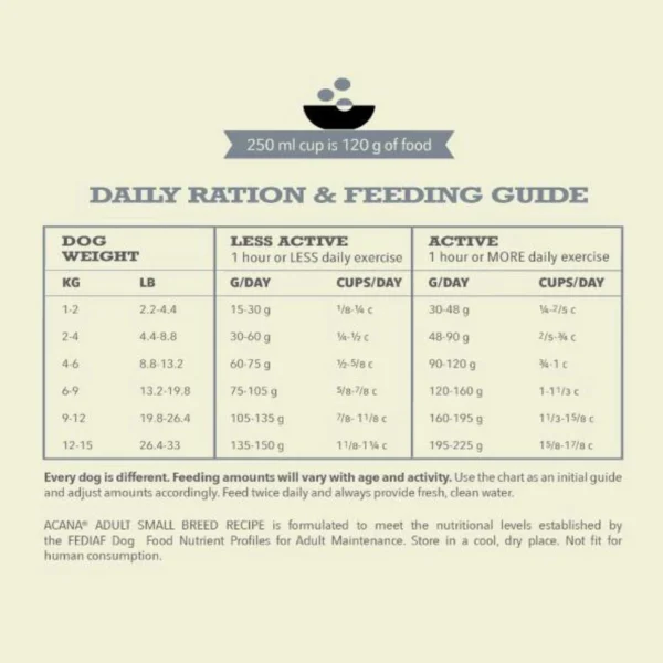 Acana Adult Small Breed Grain-Free Dry Dog Food – 60% Animal Ingredients with WholePrey Nutrition for Small Dogs