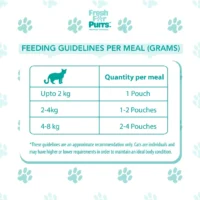 Fresh For Purrs Goat Goodness Cat Food – Fresh Goat Meat Recipe, High Protein Natural Meal & Easy Digest Nutrition for Cats