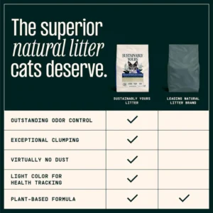Sustainably Yours Small Grain Cat Litter – Plant-Based Corn & Cassava, Fragrance-Free, Fast-Clumping, Soft-Paw Litter for Cats - Image 3