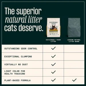 Sustainably Yours Large Grain Cat Litter – Plant-Based Corn & Cassava, Fragrance-Free, Virtually Dust-Free Clumping Litter for Cats - Image 3