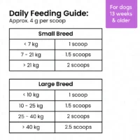 Mubble Shiny Coat Blend for Dogs – Skin & Coat Nutrition Topper, Omega Support & Shine Enhancement for All Breeds