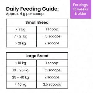 Mubble Shiny Coat Blend for Dogs – Skin & Coat Nutrition Topper, Omega Support & Shine Enhancement for All Breeds