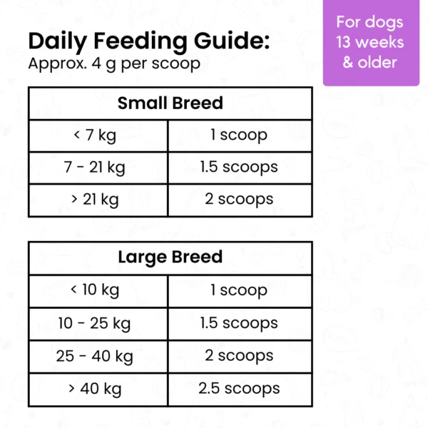 Mubble Shiny Coat Blend for Dogs – Skin & Coat Nutrition Topper, Omega Support & Shine Enhancement for All Breeds