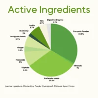 Mubble Digestive Blend for Dogs – Gut Health Nutrition Topper, Digestion Support & Daily Wellness Boost for All Breeds