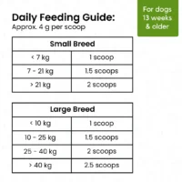 Mubble Digestive Blend for Dogs – Gut Health Nutrition Topper, Digestion Support & Daily Wellness Boost for All Breeds