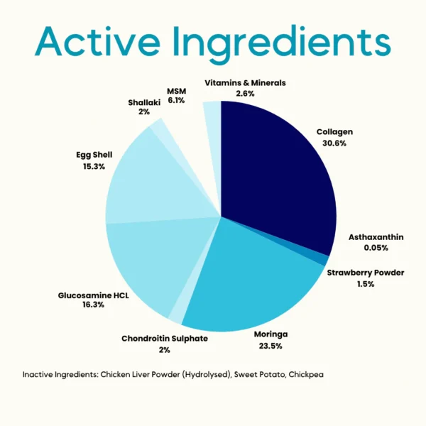 Mubble Mobility Blend for Dogs – Joint Support Nutrition Topper, Mobility & Flexibility Care for Active and Aging Dogs