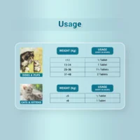 HepNSure Natural Liver Care Tablet for Dogs & Cats – Advanced Hepatoprotective Supplement with CoQ10, Milk Thistle, Licorice & Tulsi (24 Tablets) - Image 3