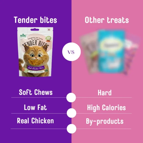 BASIL Soft Chicken Bites for Cats – Grain-Free Tender Treats, High Protein Snack for Cats, Soft & Chewy Cat Rewards