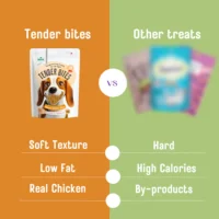 BASIL Classic Chicken Slices for Dogs – Natural Soft Jerky Treats, High Protein Tender Bites for Training & Reward - Image 2