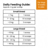 Mubble Superfood Blend for Dogs – Daily Nutrition Topper, Immunity Support & Gut Health Boost for All Breeds - Image 6