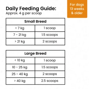 Mubble Superfood Blend for Dogs – Daily Nutrition Topper, Immunity Support & Gut Health Boost for All Breeds - Image 6