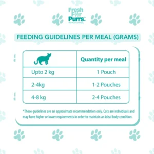 Fresh For Purrs Goat Goodness Cat Wet Food – Fresh Goat Meal 85g