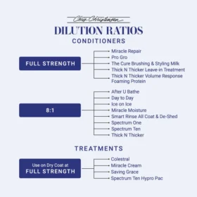 Chris Christensen Thick N Thicker Dog Conditioner – Coat Thickening, Volume Boost & Texture Enhancement for Fuller Coats - Image 5