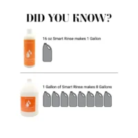 Chris Christensen Smart Rinse Dog Conditioner – All Coat Types, Deep Dilution Formula & Lightweight Conditioning for Efficient Grooming