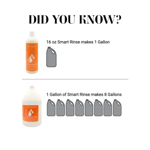 Chris Christensen Smart Rinse Dog Conditioner – All Coat Types, Deep Dilution Formula & Lightweight Conditioning for Efficient Grooming