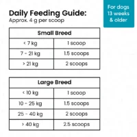 Mubble Mobility Blend for Dogs – Joint Support Nutrition Topper, Mobility & Flexibility Care for Active and Aging Dogs