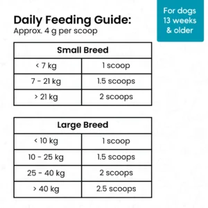 Mubble Mobility Blend for Dogs – Joint Support Nutrition Topper, Mobility & Flexibility Care for Active and Aging Dogs