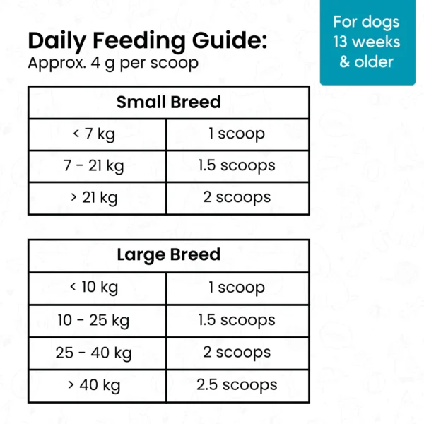 Mubble Mobility Blend for Dogs – Joint Support Nutrition Topper, Mobility & Flexibility Care for Active and Aging Dogs