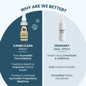 Canni Clean Dental Spray for Dogs & Cats – Oral Hygiene 100ml - Image 4