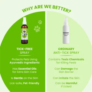 Tick Free Tick & Flea Repelling Spray for Dogs & Cats – 100ml